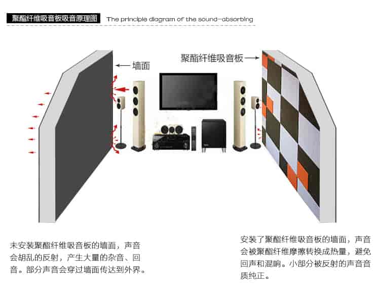 學校隔音材料選擇不(bú)可忽視(shì)的五大點
